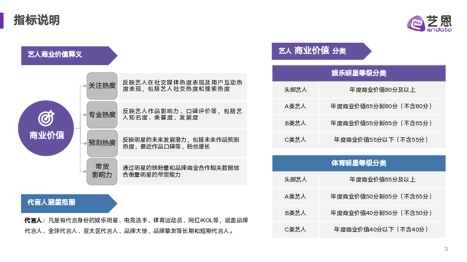 代言营销市场结构重估与情绪红利洞察